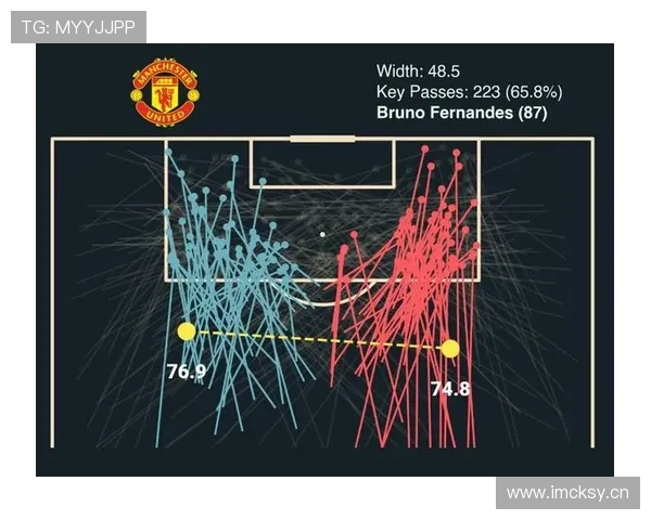 B费与德布劳内在组织节奏下形成分散单点驱动趋势