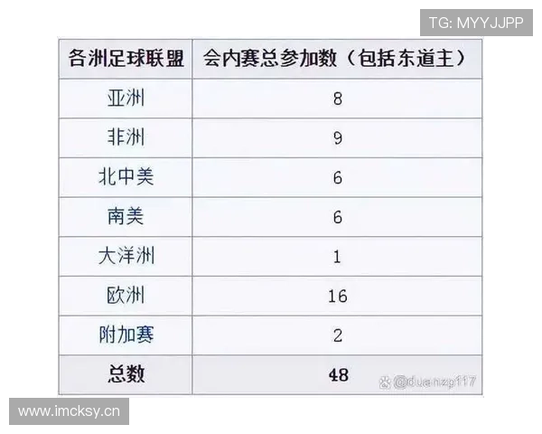 2026世界杯规则下第三怎么筛选