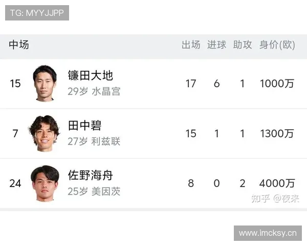2026世界杯F组最终排名:荷兰头名日本第二 2026世界杯F组最终排名:荷兰头名日本第二